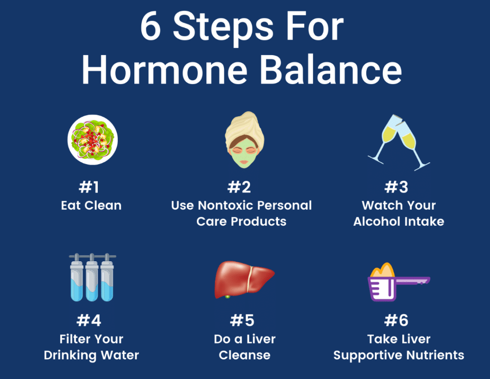 The Impact Of Hormones On Your Weight Loss Journey