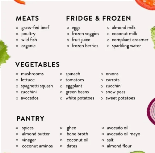 Complete Guide To The Whole30 Diet