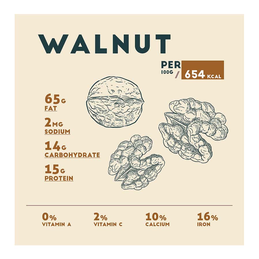 Why You Should Eat More Walnuts