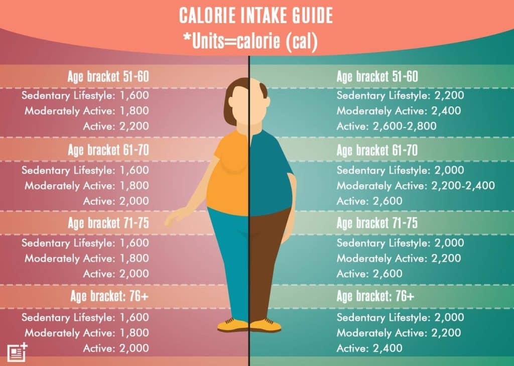Secrets to Cutting Calories Without Hunger